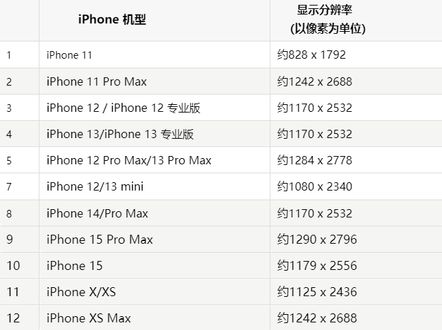 苹嫩江果维修分享iPhone主屏幕壁纸显得模糊怎么办