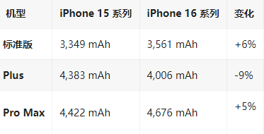 嫩江苹果16维修分享iPhone16/Pro系列机模再曝光