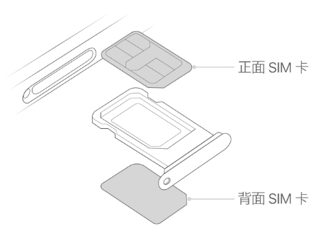 嫩江苹果15维修分享iPhone15出现'无SIM卡'怎么办 