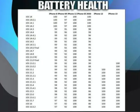 嫩江苹果手机维修分享iOS16.0.2值得升级吗 