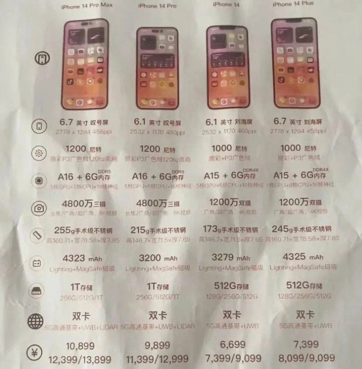 嫩江苹果14维修分享苹果 iPhone 14 预售价现身 