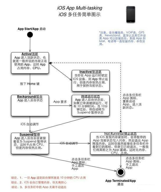 嫩江苹果手机维修分享iPhone 为什么不加大内存 