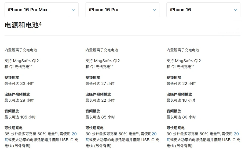 嫩江苹果手机维修分享 iPhone 16 目前实测充电峰值功率不超过 39W 