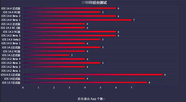 嫩江苹果手机维修分享iOS14.5beta1续航怎么样 