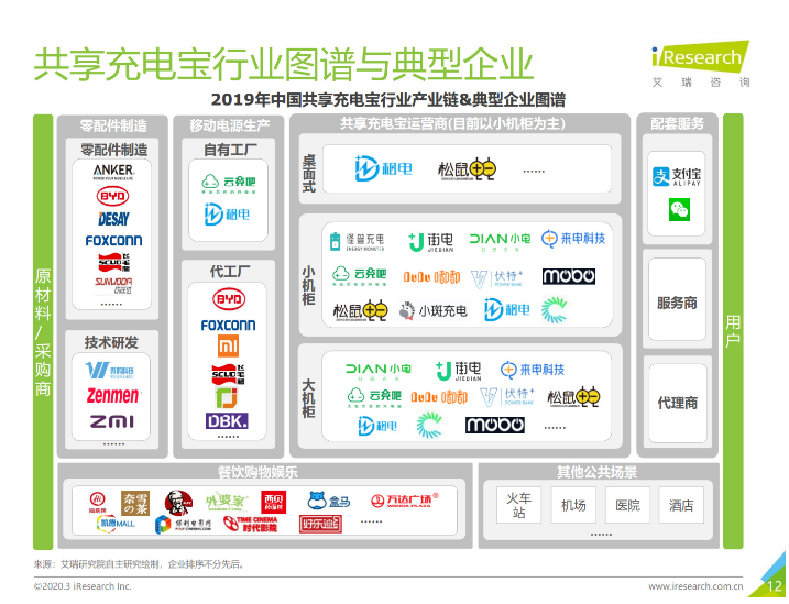 嫩江苹果手机维修分享iPhone 12 如何安全使用共享充电宝 
