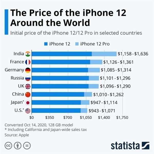 嫩江苹果手机维修分享哪个购买iPhone 12/12 Pro更便宜 