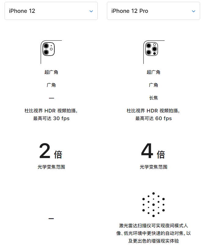 嫩江苹果手机维修分享苹果 iPhone 12 与 iPhone 12 Pro 选哪款 